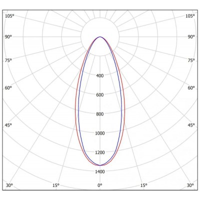 Светильник FHB 95-120-740-F41 +70°C полукорпус Светильник FHB 95-120-740-F41 +70°C полукорпус