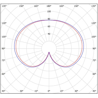 Парковый шар ДТУ 01 40-850 RAL 9006 Парковый шар ДТУ 01 40-850 RAL 9006