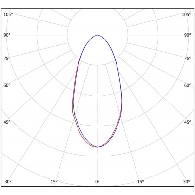 Промышленный светильник Primum-M 210Вт CRI80 5000K КСС:D60 подвесной Промышленный светильник Primum-M 210Вт CRI80 5000K КСС:D60 подвесной