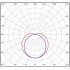 Промышленный светильник LuxRay 1000 17Вт CRI70 4000K КСС:C110 Промышленный светильник LuxRay 1000 17Вт CRI70 4000K КСС:C110