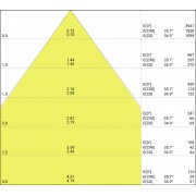 DL COMFORT DN130 13W/3CCT 60DEG WT