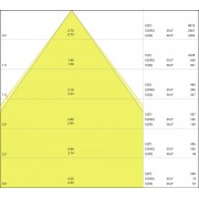 Светильник LINEAR IndiviLED D Dali 1500 25W/4000K