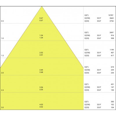 LINEAR IndiviLED D/I Dali 1200 42W/3000K LINEAR IndiviLED D/I Dali 1200 42W/3000K