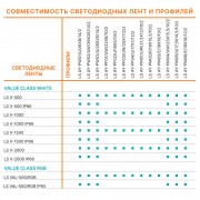 Свтодиодная лента LS VALUE 1000/830/5