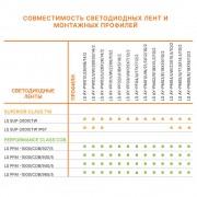 Светодиодная лента LS PERFORMANCE 1000/COB/940/5