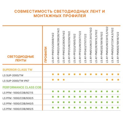 Светодиодная лента LS PERFORMANCE 1000/COB/940/5 Светодиодная лента LS PERFORMANCE 1000/COB/940/5
