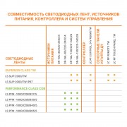 Светодиодная лента LS PERFORMANCE 1000/COB/927/5