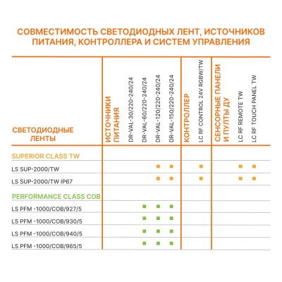 Светодиодная лента LS PERFORMANCE 1000/COB/940/5 Светодиодная лента LS PERFORMANCE 1000/COB/940/5