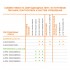 Светодиодная лента LS PERFORMANCE 1000/COB/940/5 Светодиодная лента LS PERFORMANCE 1000/COB/940/5