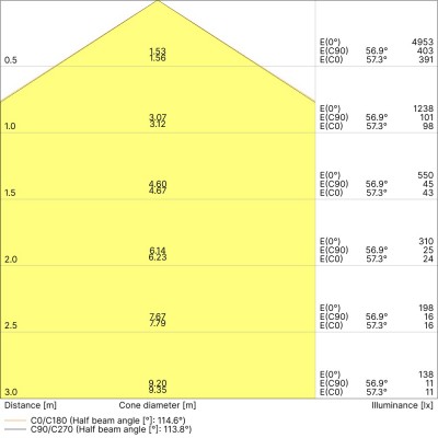 Светильник PANEL COMPACT 1200 V 33W 840 Светильник PANEL COMPACT 1200 V 33W 840