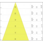 SP LED DK FIX 7W/3000K 230V IP44 LEDV