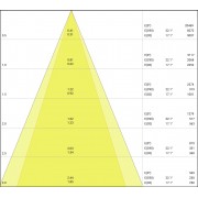 Спот светильник SP MULTI 1 x 30W/4000K FL WT/BK