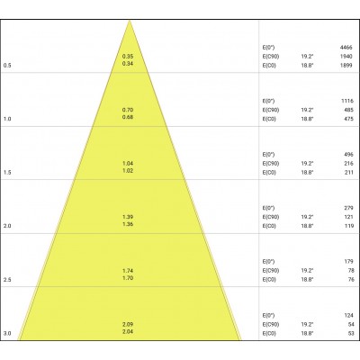 Спот светильник SP SQ DK ADJUST 8W/3000K FL BK Спот светильник SP SQ DK ADJUST 8W/3000K FL BK