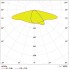 Светильник SL AREA Spd LA V 90W 740 RV35ST Gy Светильник SL AREA Spd LA V 90W 740 RV35ST Gy