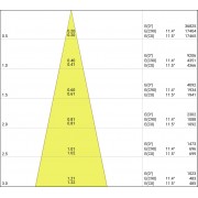TRACK SP BR D7525W/2500K NFL WT LEDV