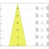 Светодиодный трековый светильник TRACK SP BR D7525W/2500K NFL WT LEDV Светодиодный трековый светильник TRACK SP BR D7525W/2500K NFL WT LEDV